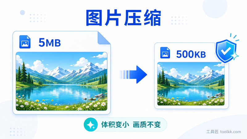 图片压缩前后体积对比