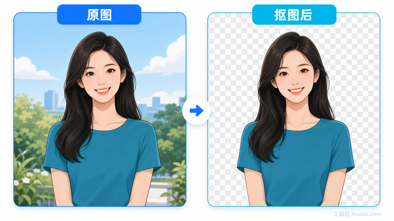 人像背景抠图前后对比